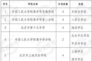 费记：76人已经将引援目标锁定为布罗格登和博格丹