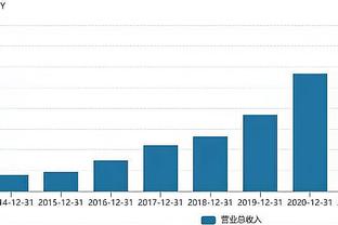 盘点各赛季英超冠军圣诞排名：20/21赛季曼城圣诞期间排联赛第8